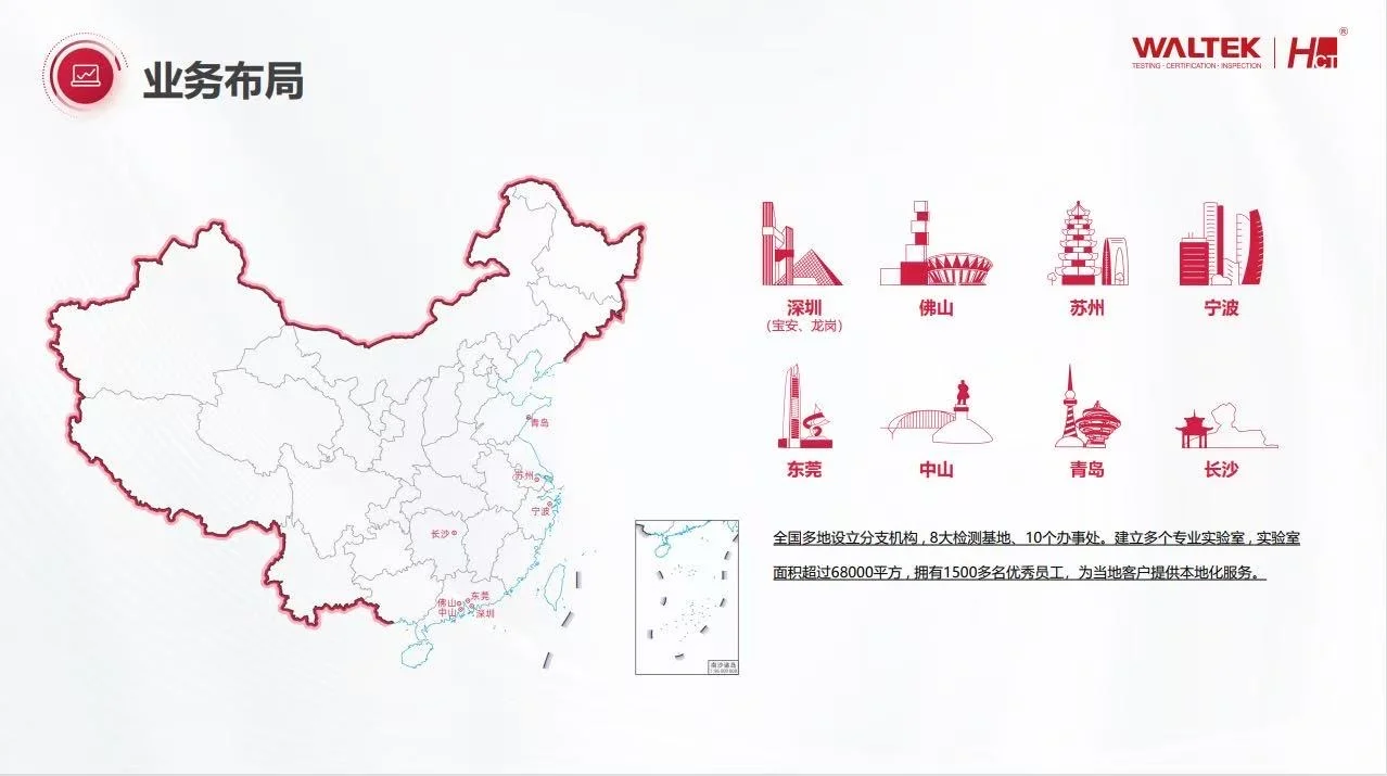 常见CE-EMC测试标准