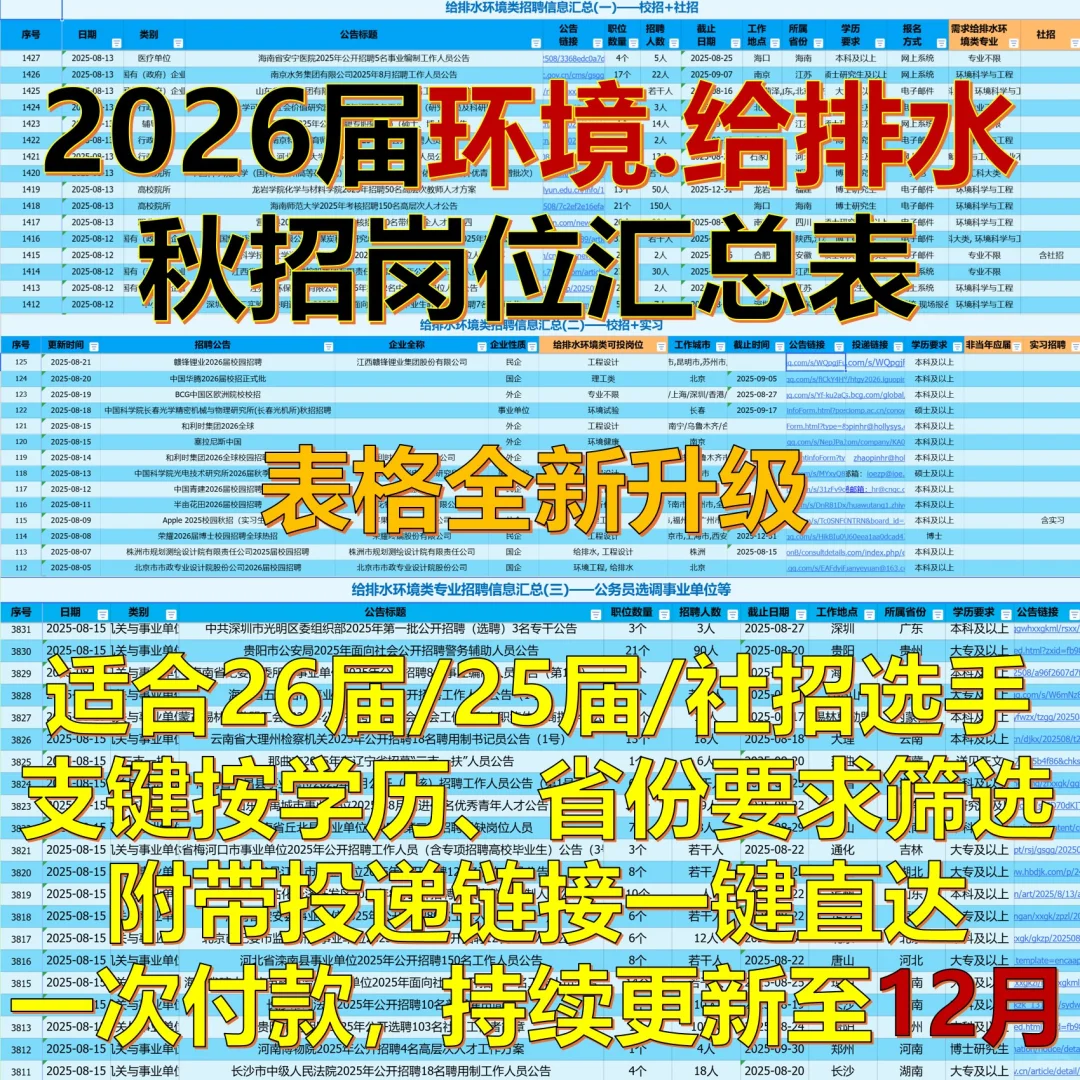 给排水就业—湖南工业设备