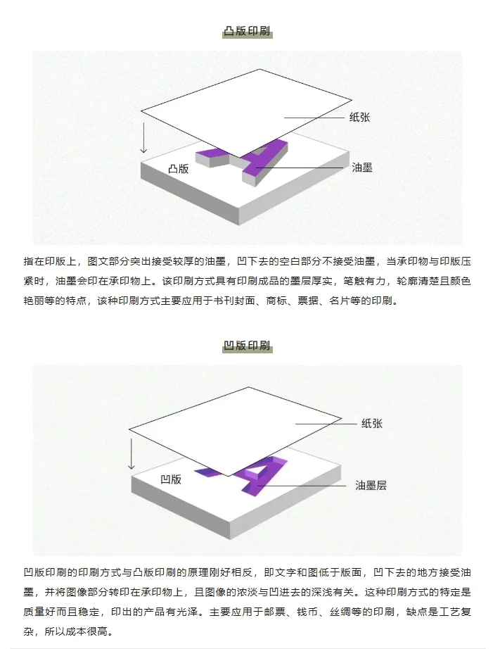 全网最全的印刷常识，干货自取→