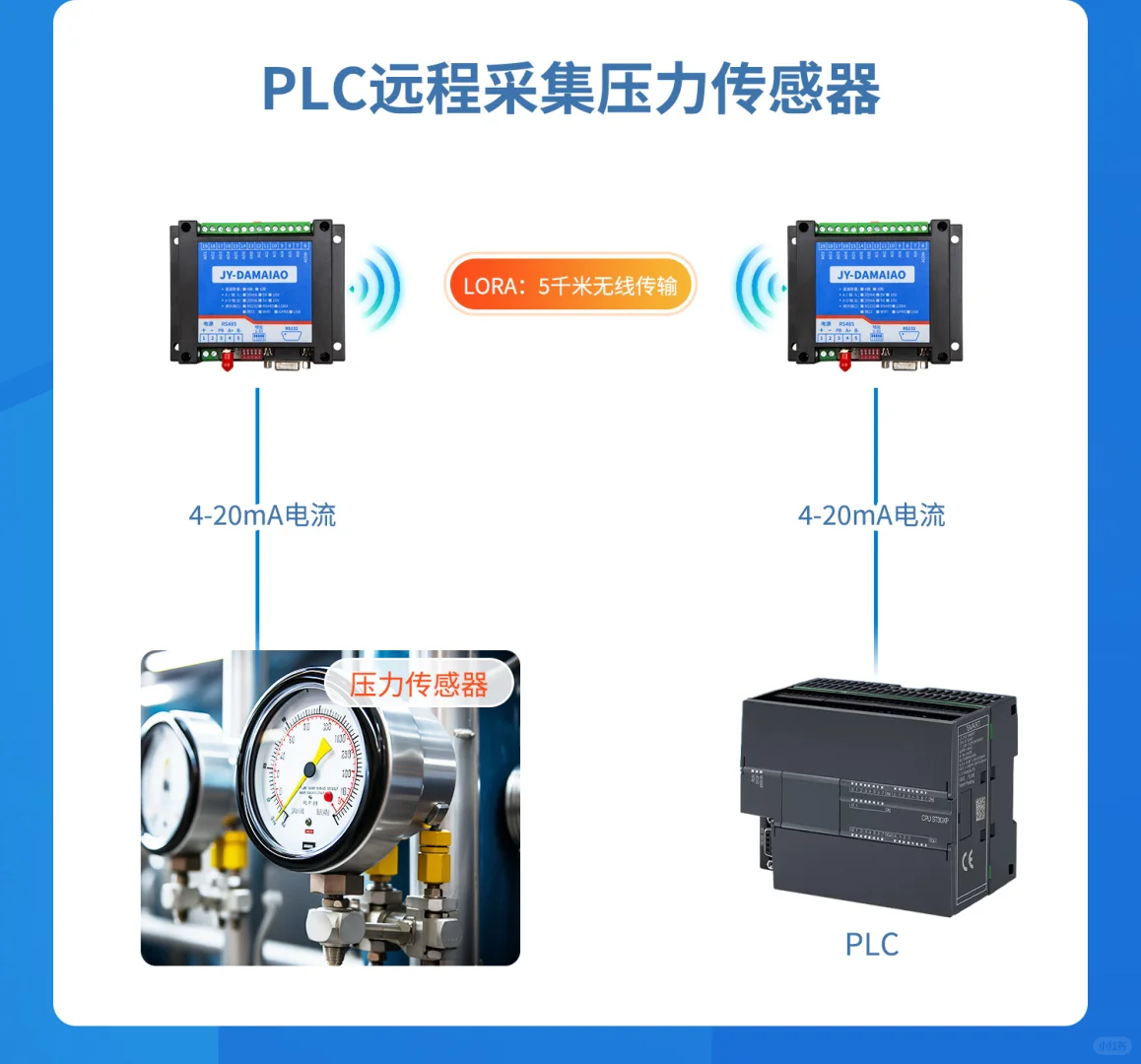 4-20ma单向对传模块:5千米免布线通讯