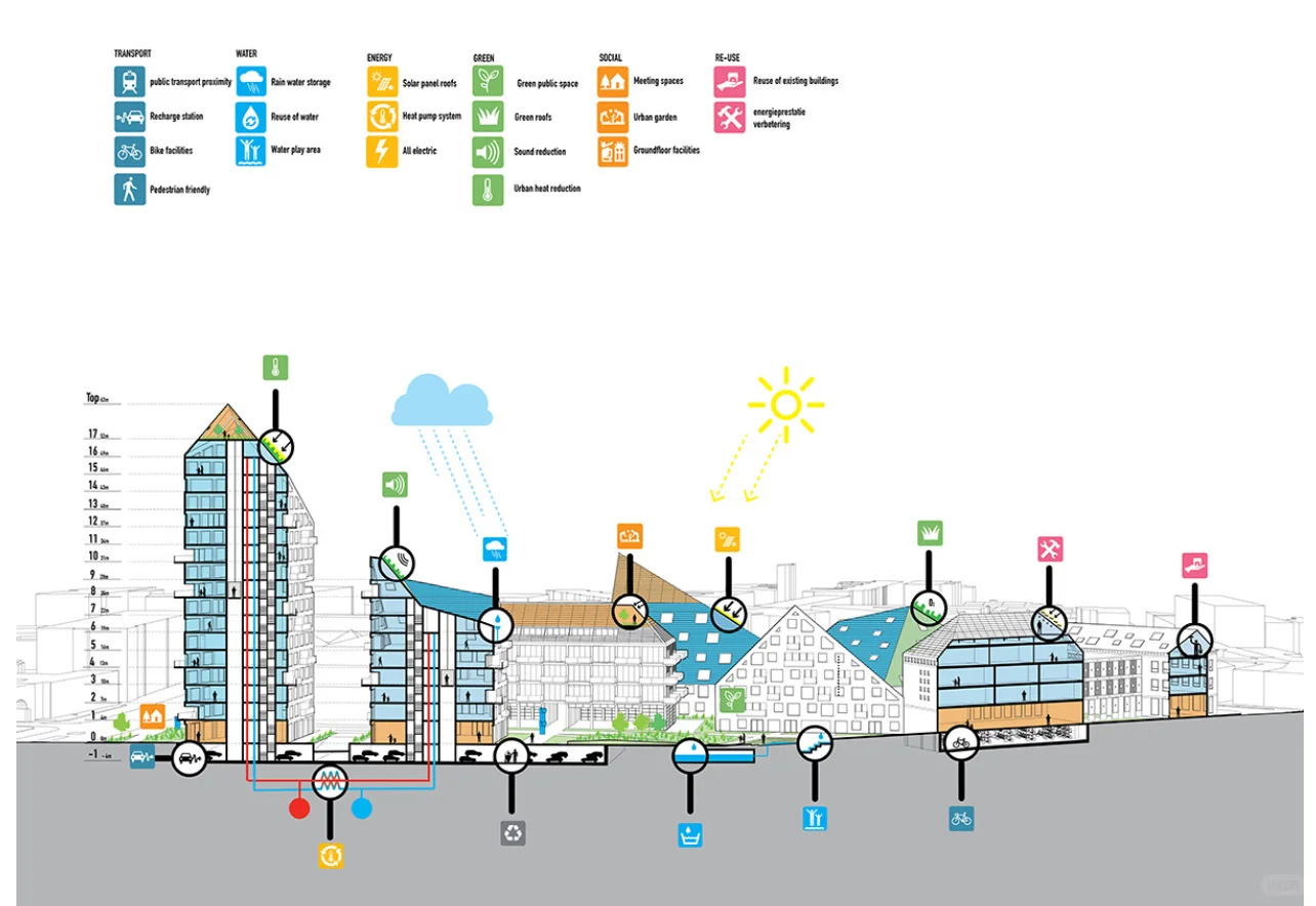 每日一例概念建筑：587 多边斜坡屋顶
