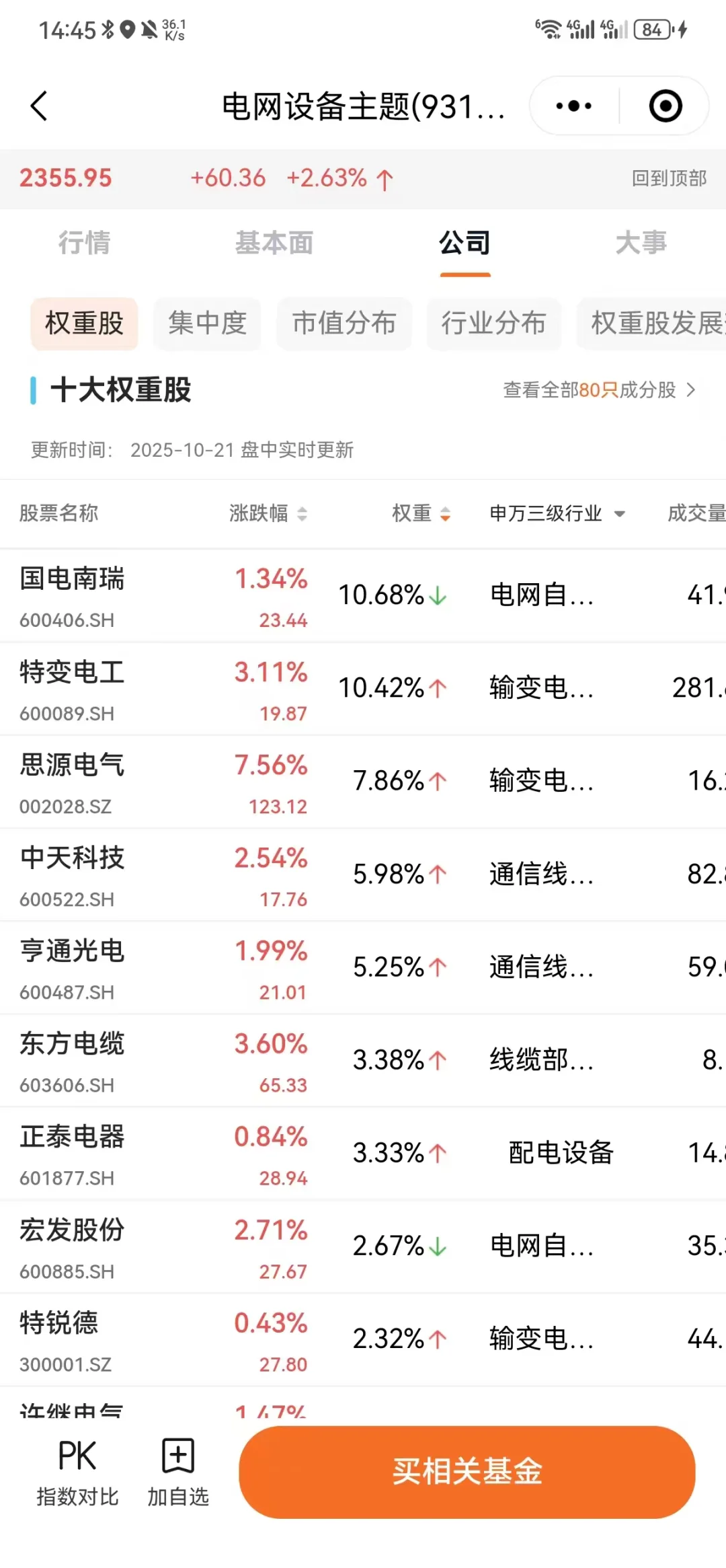 ?金小白还是要从ETF开始学起