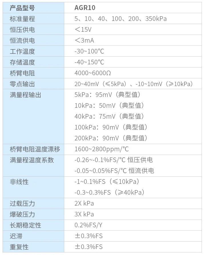 适用于医疗设备的MEMS压力传感器
