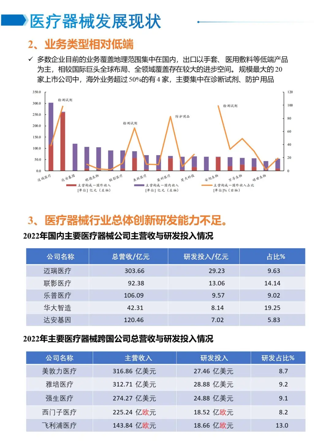 医疗器械行业研究