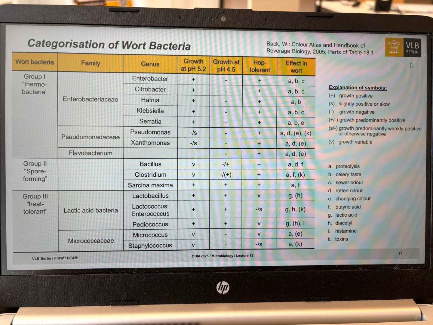 GC气相色谱工作原理及运用