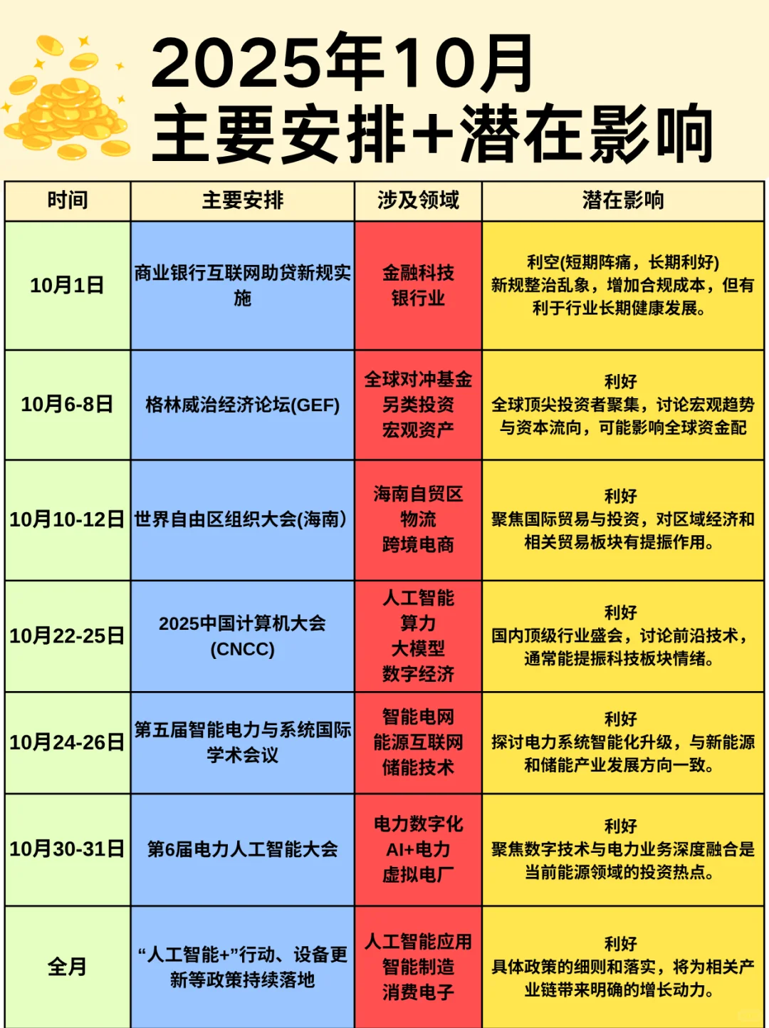 近期重磅事件盘点｜投资理财人必看