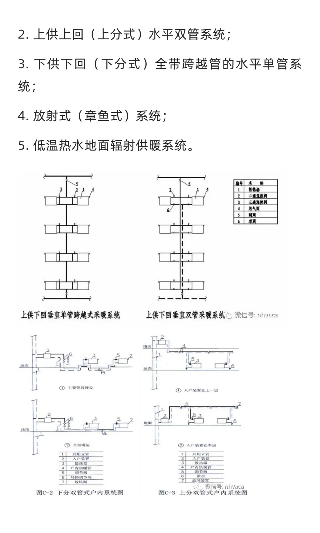 民用建筑暖通空调系统节能设计措施