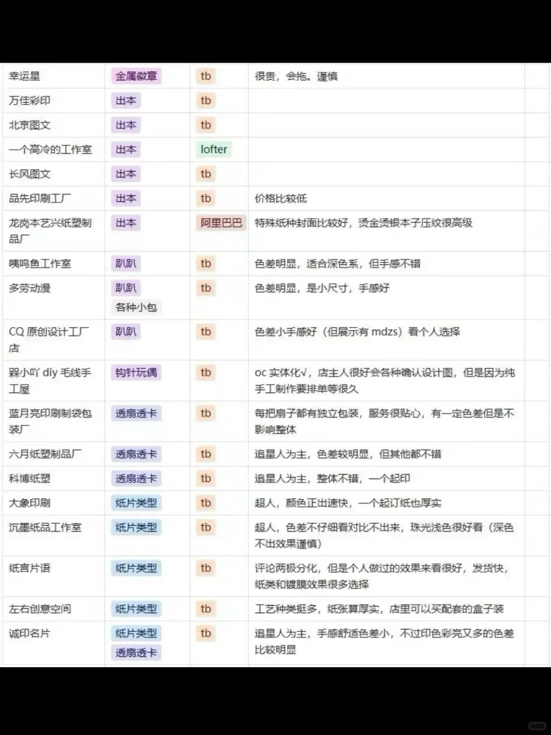 无料自印店铺整理