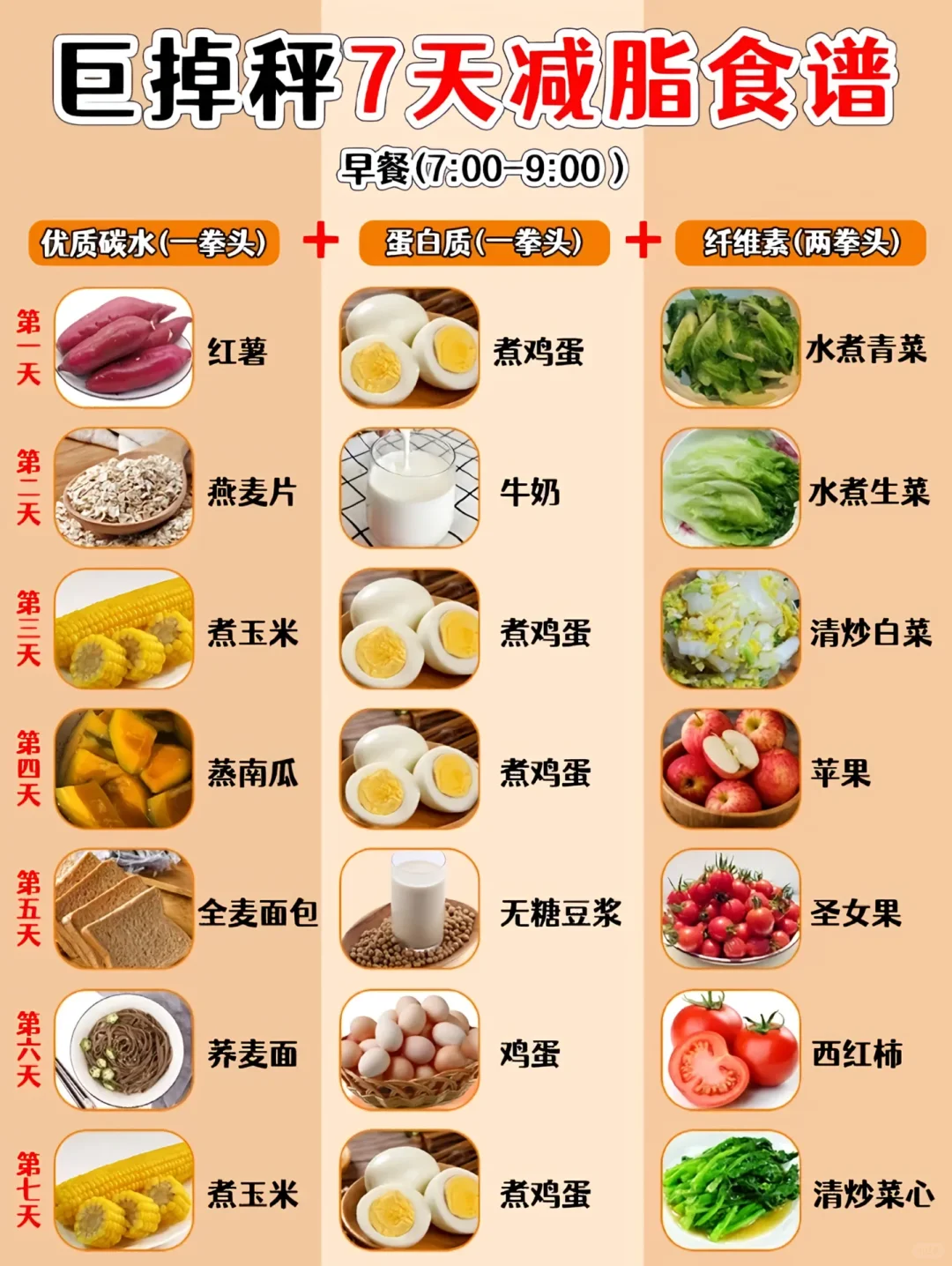 减脂餐不知道怎么吃的快看过来！