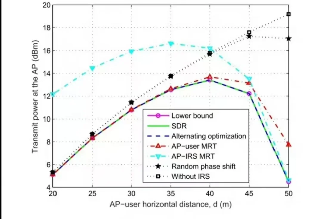 通信工程 个人做!!!!!