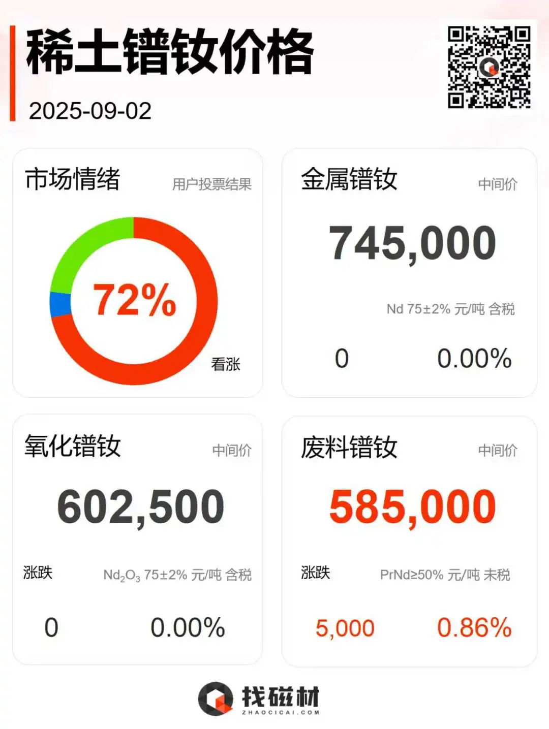 今日镨钕价格更新