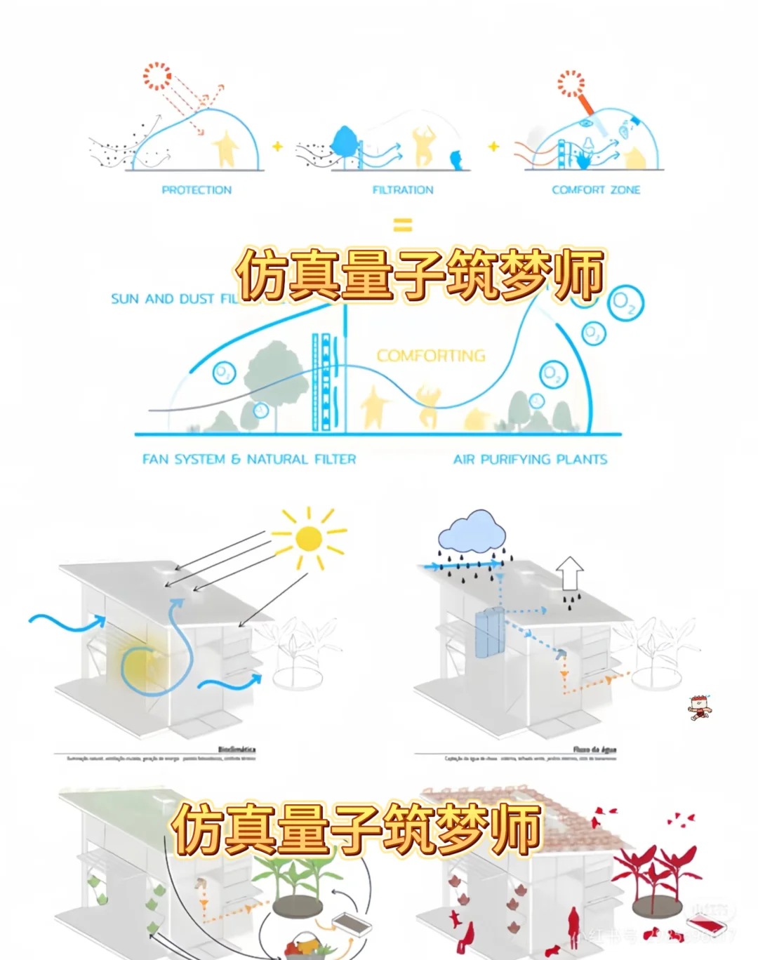 当代建筑的节能指南?