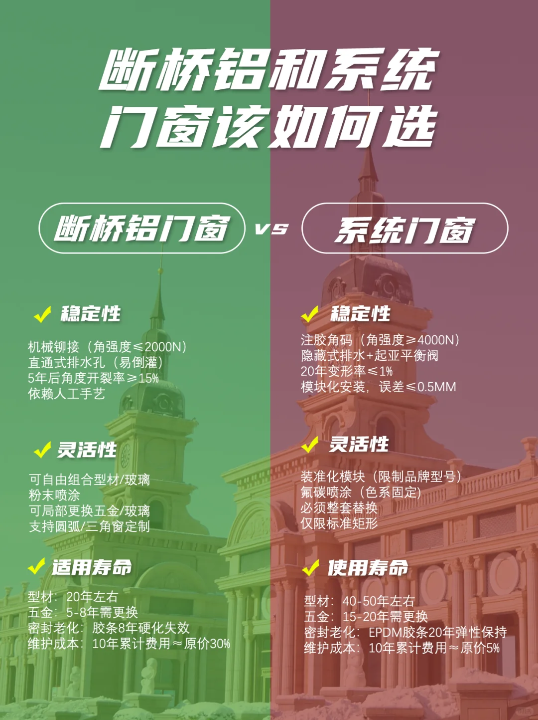 断桥铝和系统门窗怎么选,一篇学会!