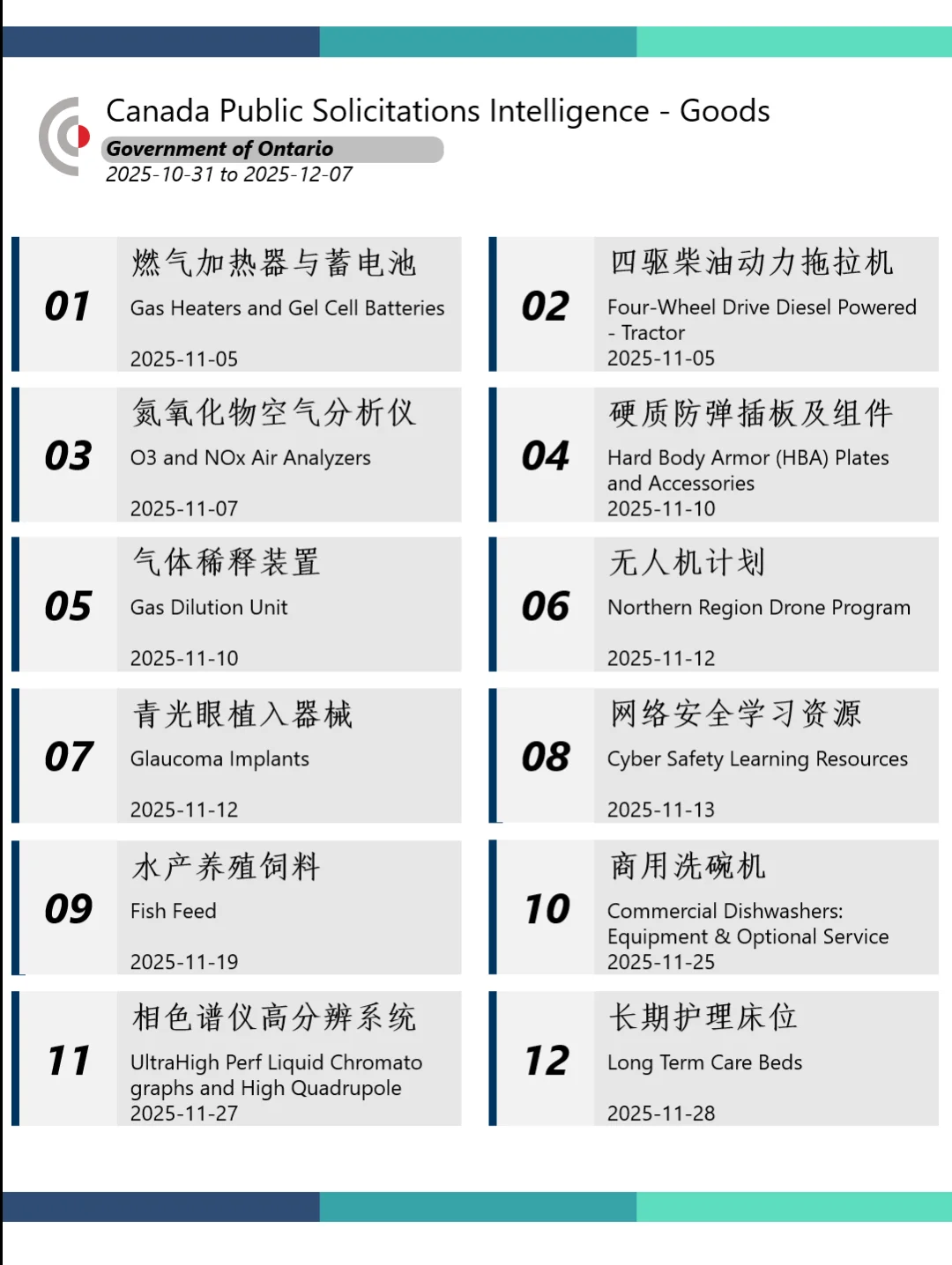 加拿大安大略ON省政府招标采购资讯 10.31
