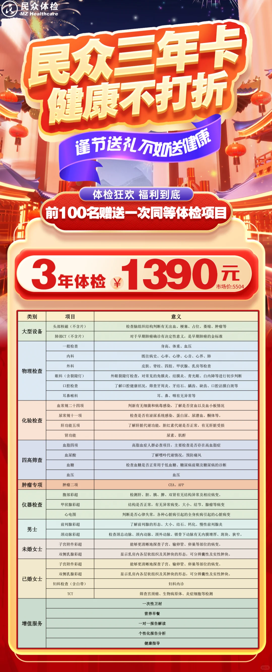 娘啊！这价格的体检在邯郸去哪找啊？！