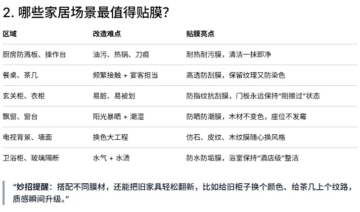 不装修,做家居贴膜!精致生活的秘密!