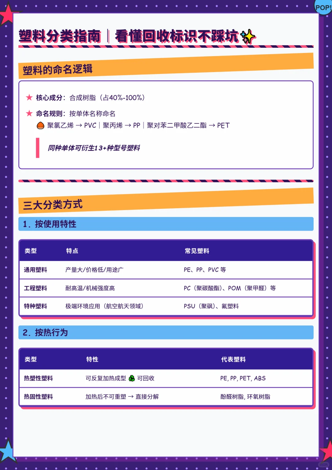 塑料分类指南，看懂回收标识不踩坑