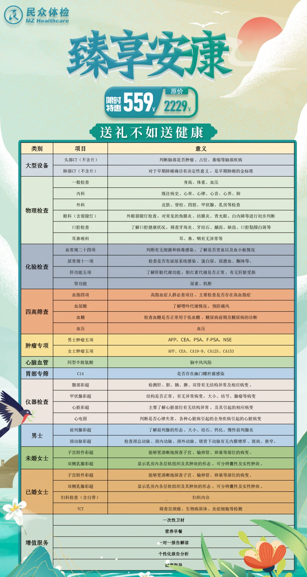 娘啊！这价格的体检在邯郸去哪找啊？！