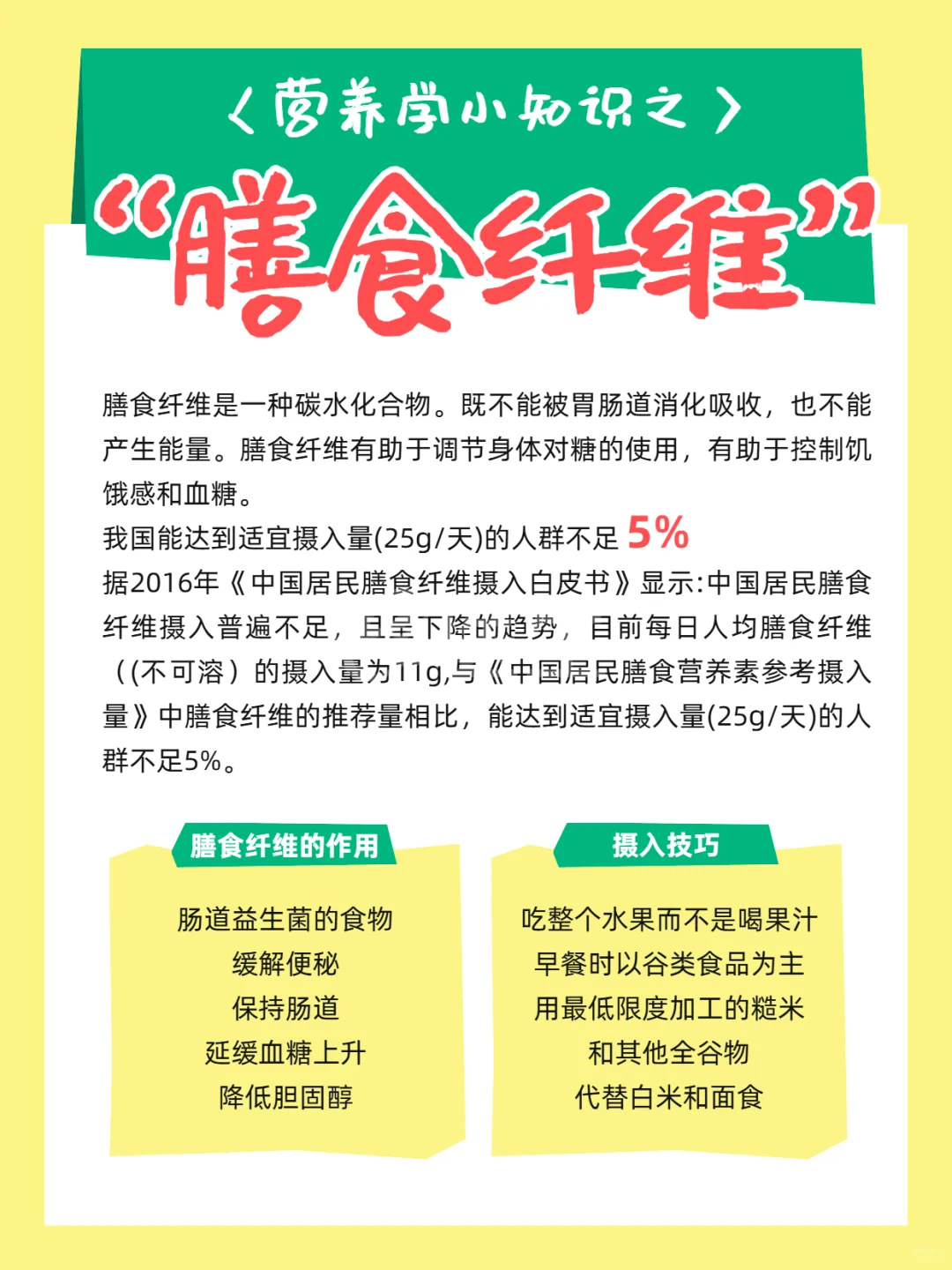 这份膳食纤维指南请收好！