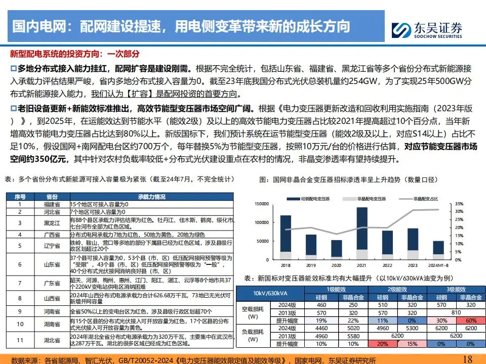 电网&工控2025年度策略报告