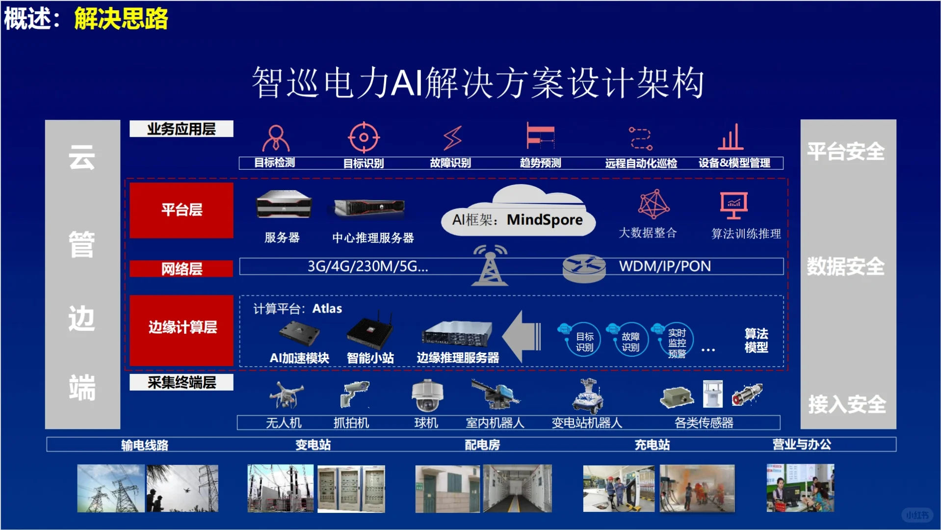 震撼来袭~智慧电网的整体解决方案!干货分享