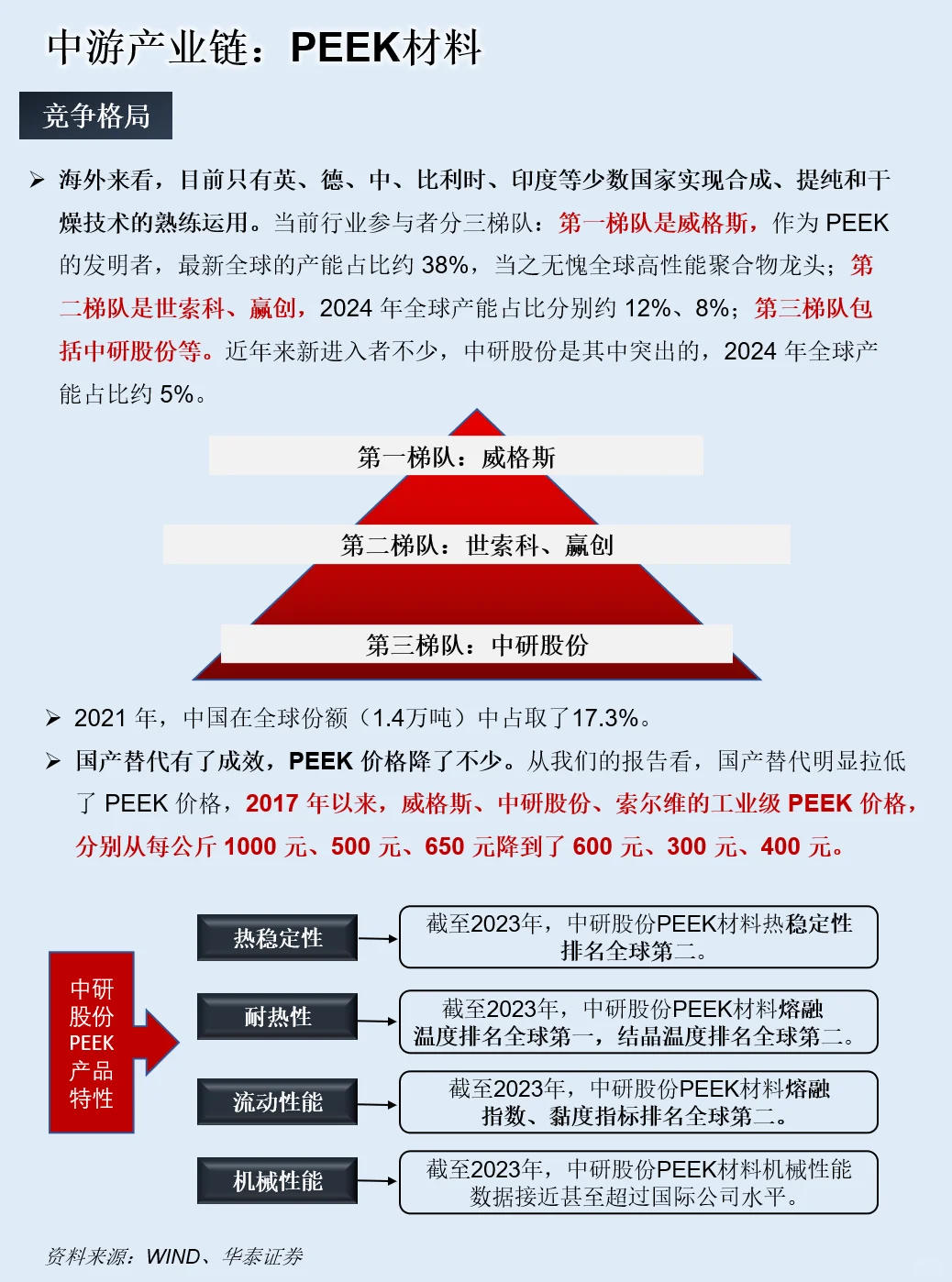 一天吃透一条产业链：PEEK材料产业链