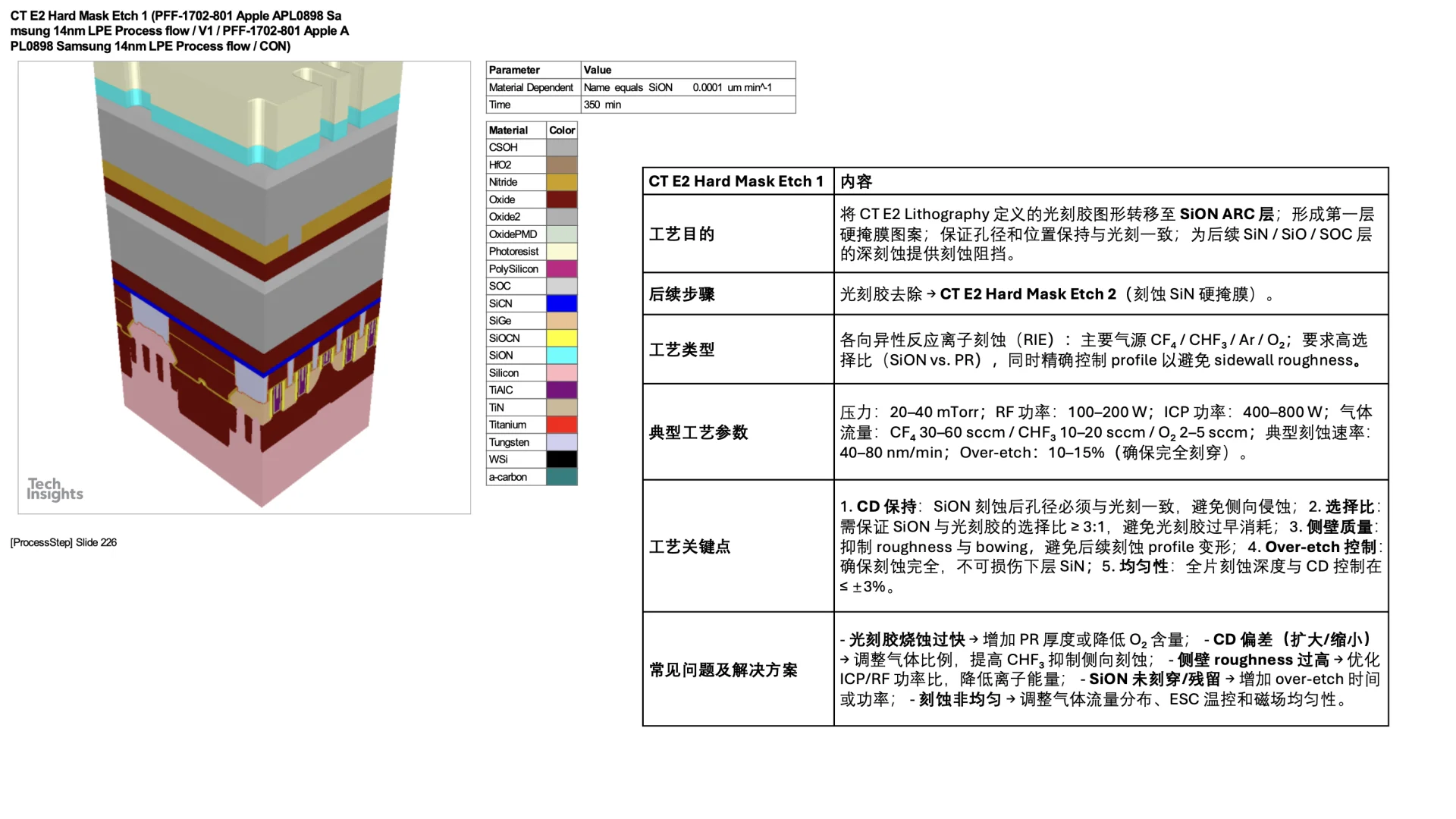 14nm Finfet process flow CON CT E2
