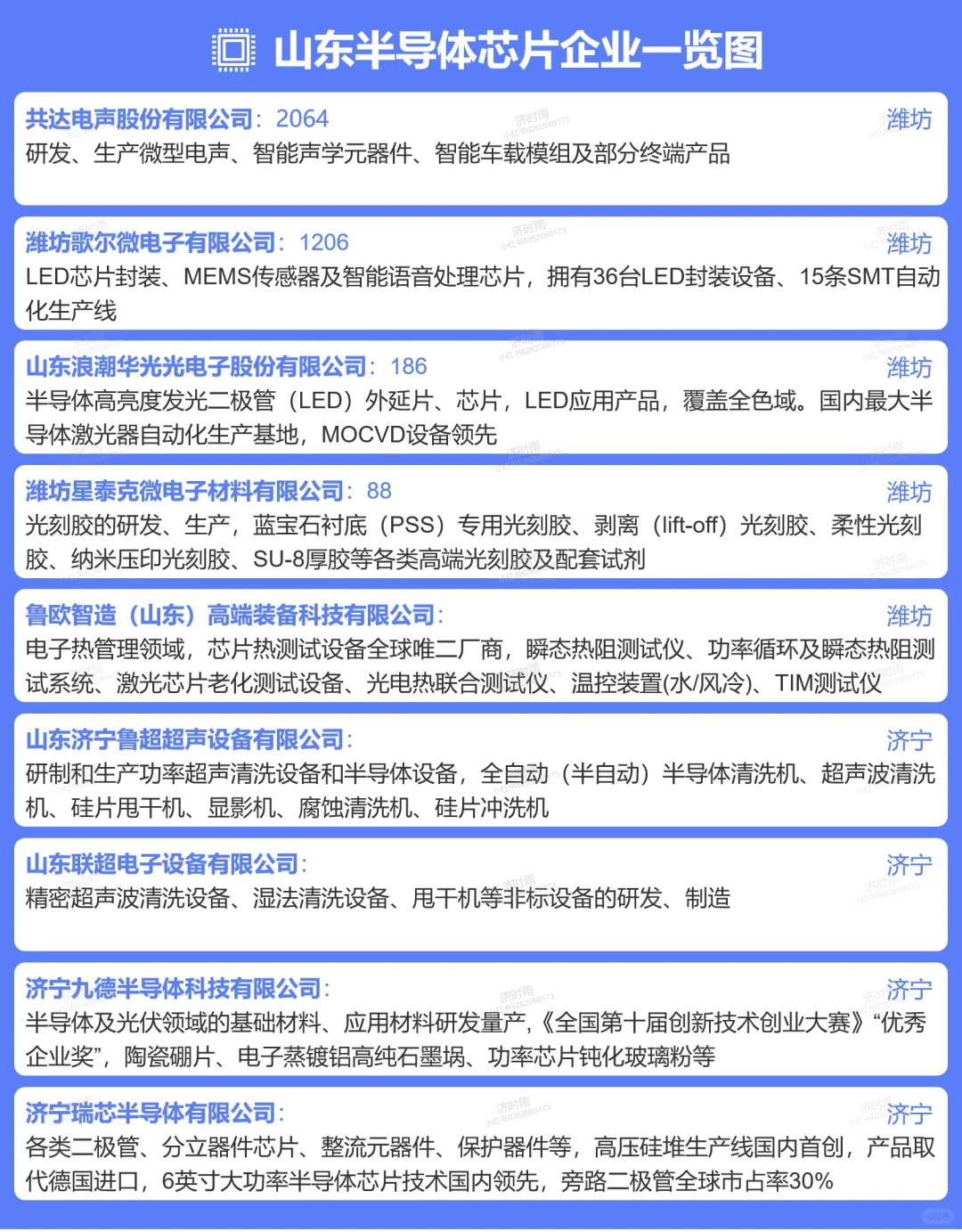 山东半导体芯片企业150+