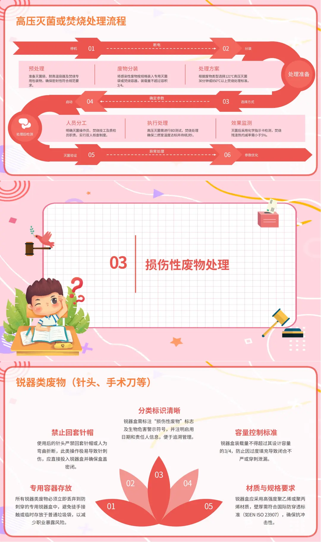 医疗废物分类及处理指南