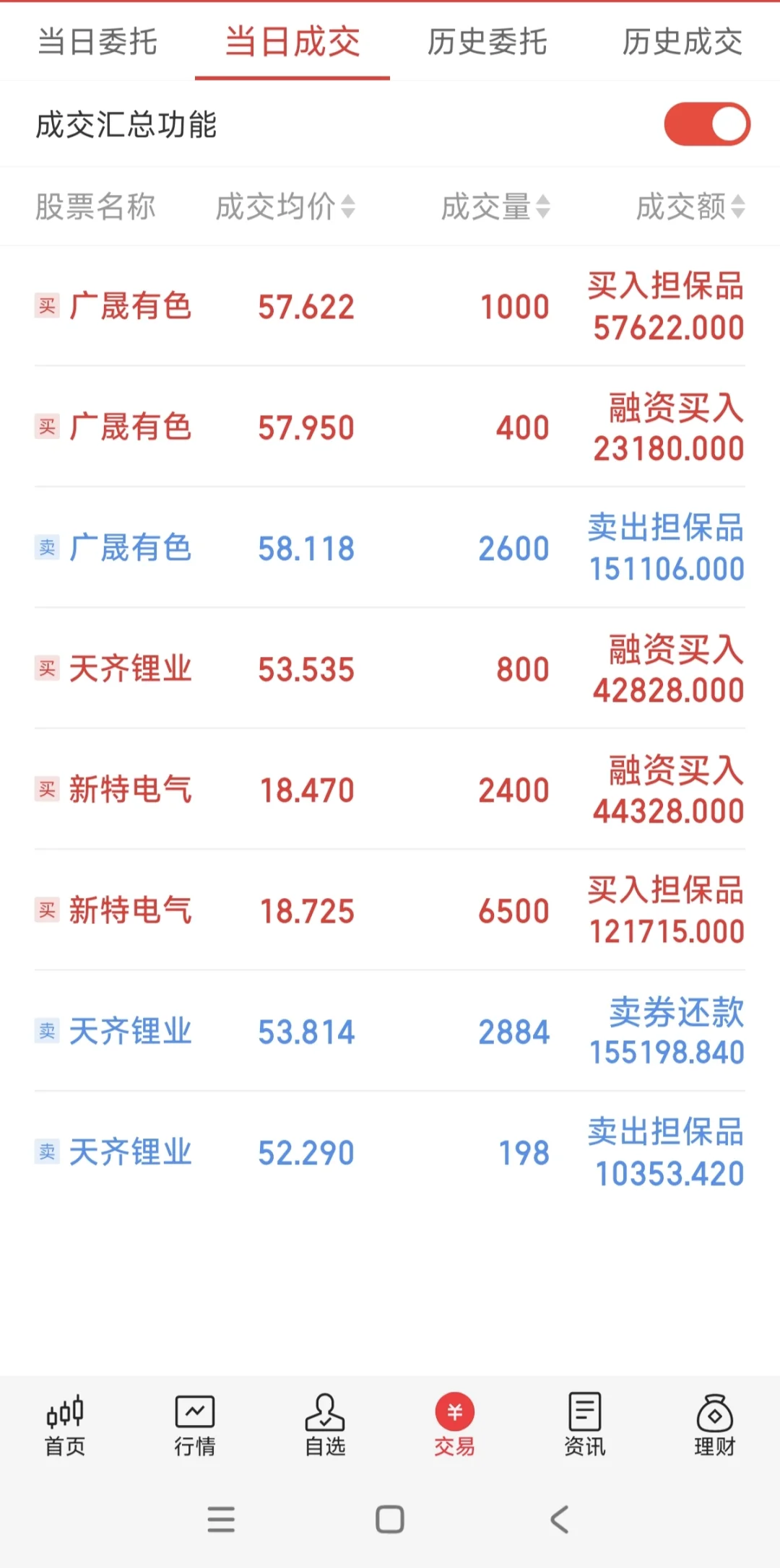 锂矿给了惊喜，阿里给了失望