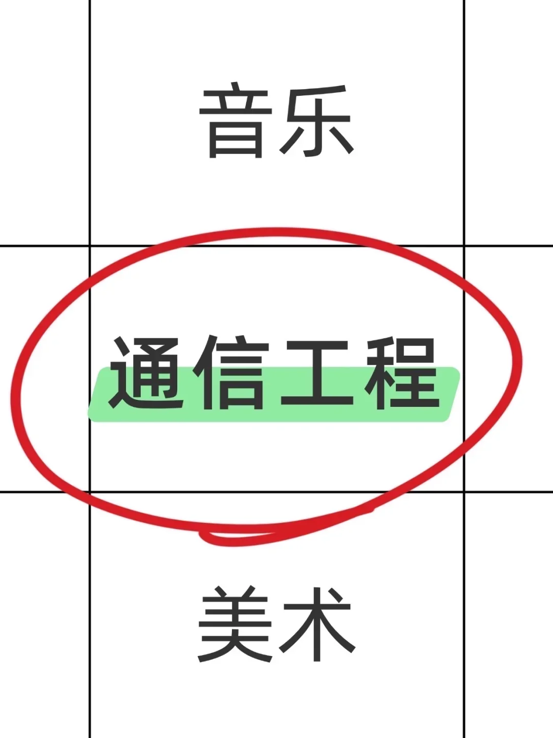 老天奶,通信工程专业的宝子一定要刷到啊!