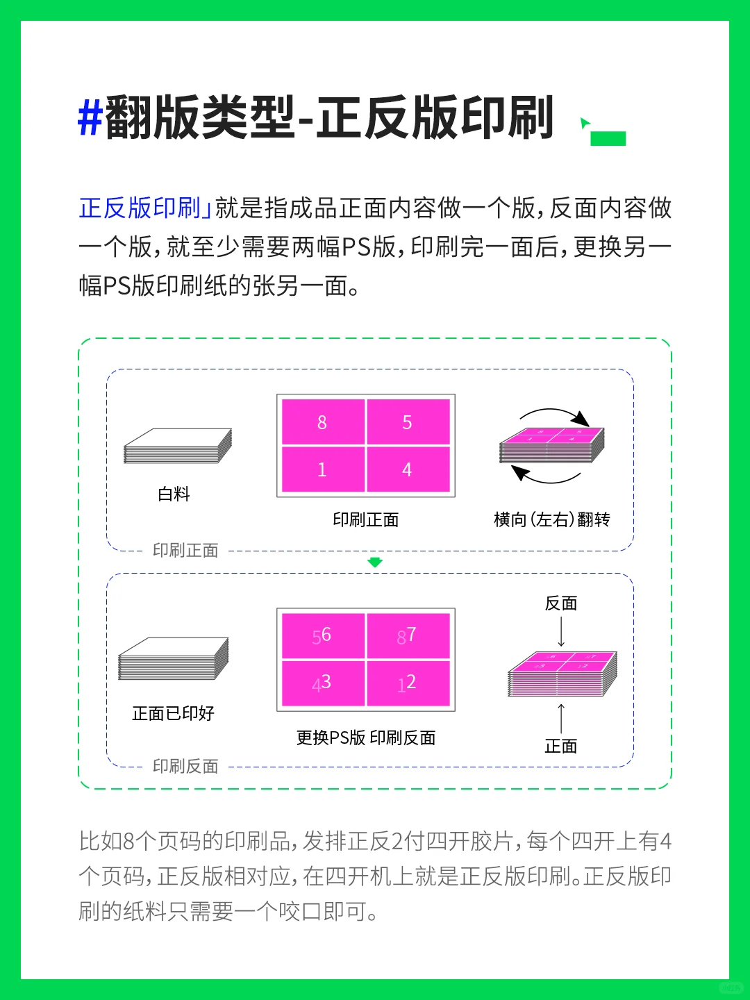 【印前必备干货】常用拼版方式 都知道！