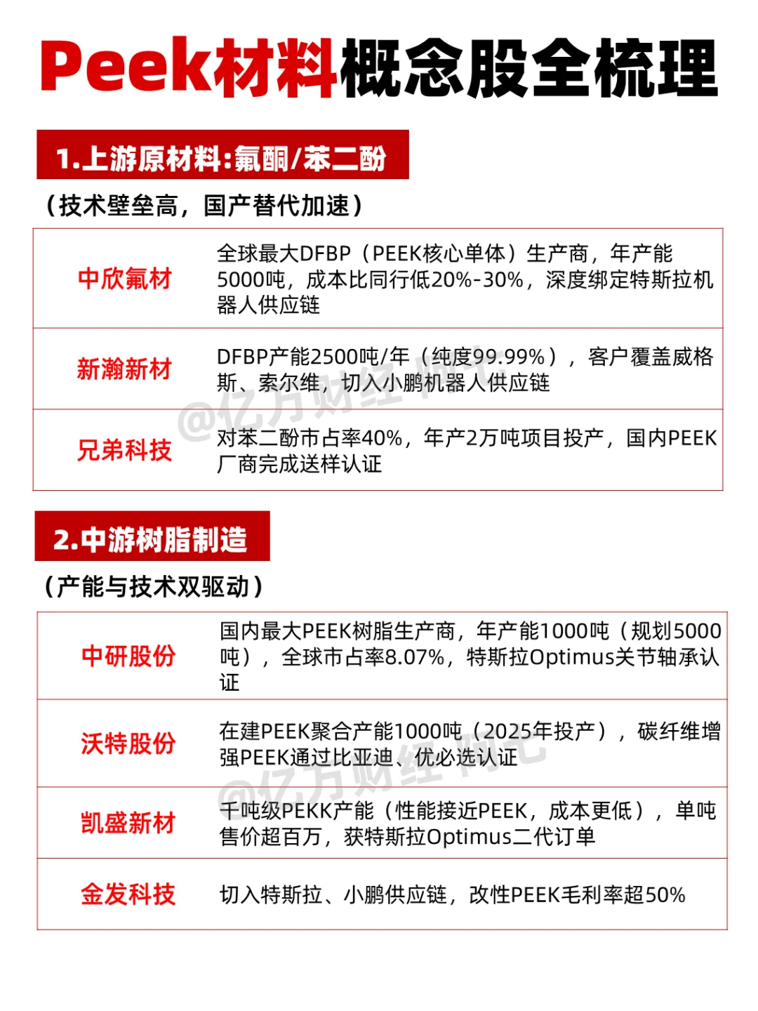 Peek材料概念股全梳理