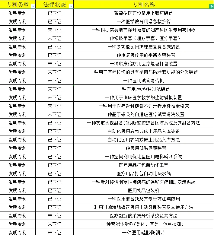 医疗器械，医用设备，医学专利