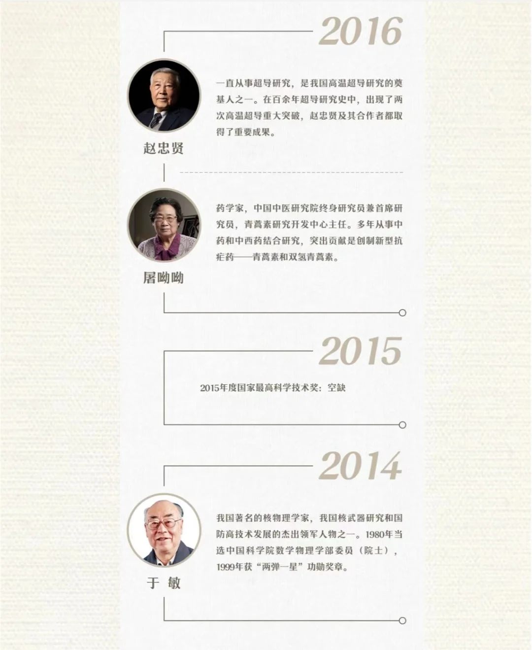 重磅！！邯郸教招备考时政考前预测—人物篇