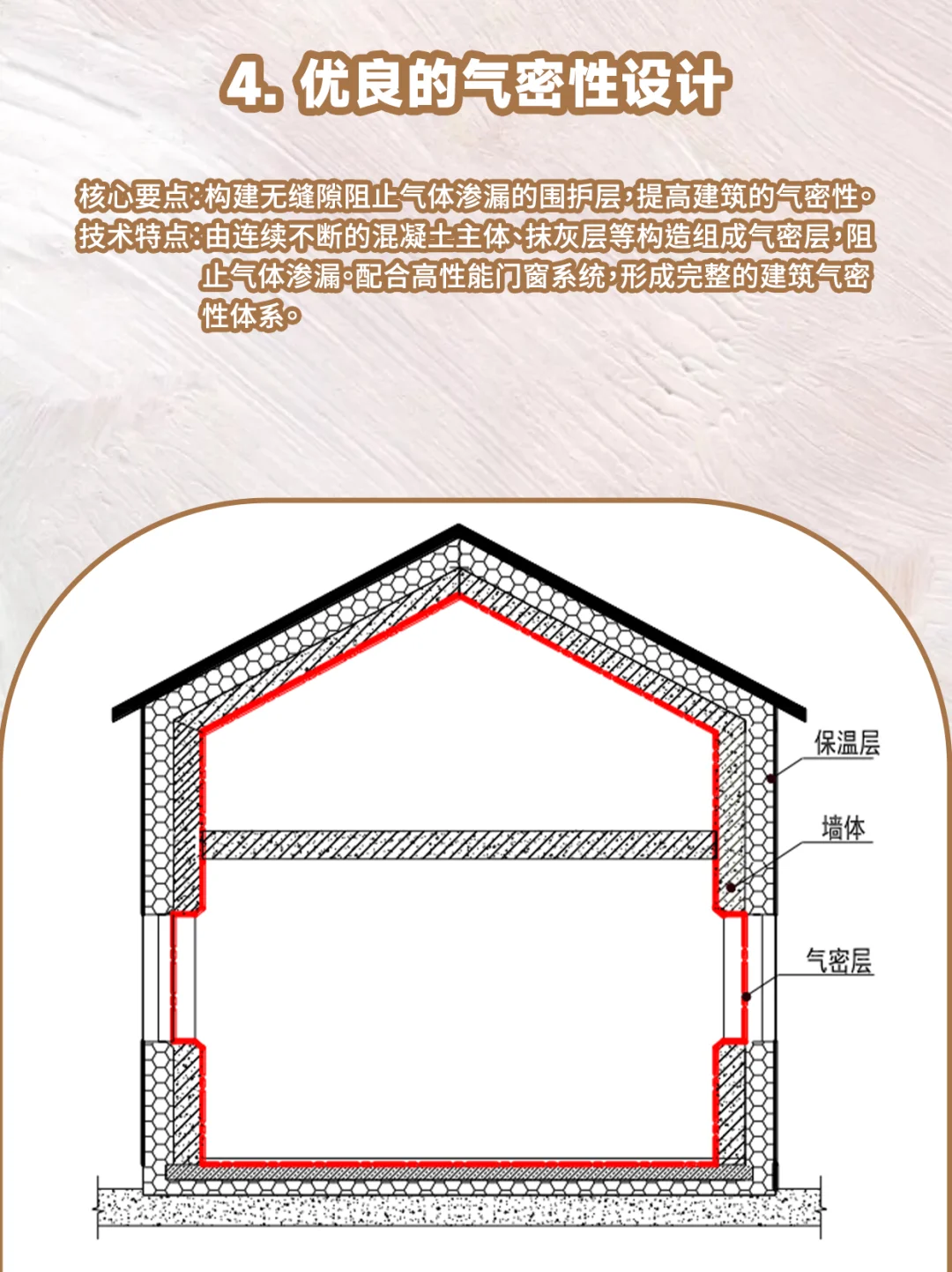 低耗能建筑的核心系统，你知道那些？