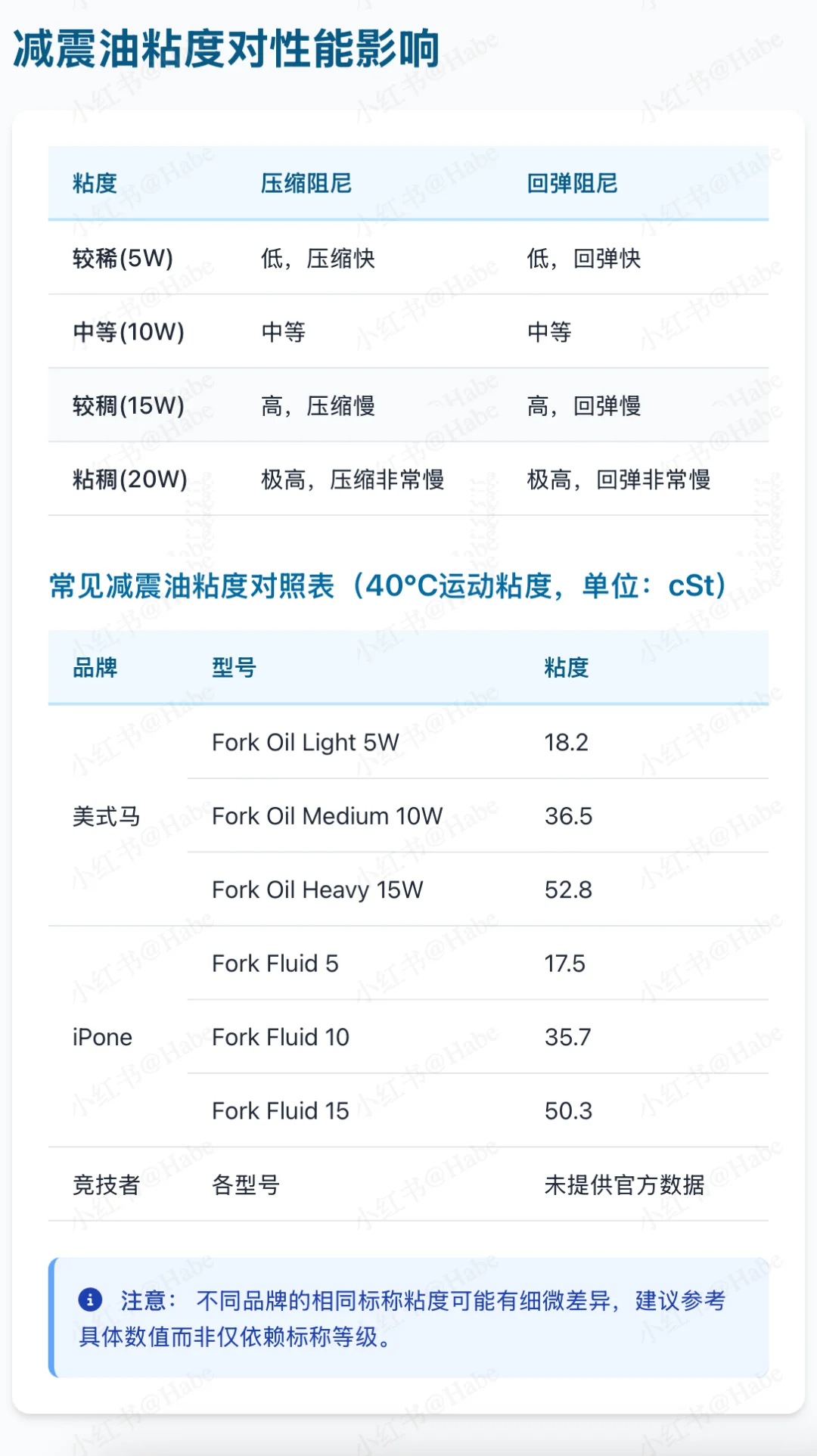 电鸡原装前减震弹簧和减震油的选择②