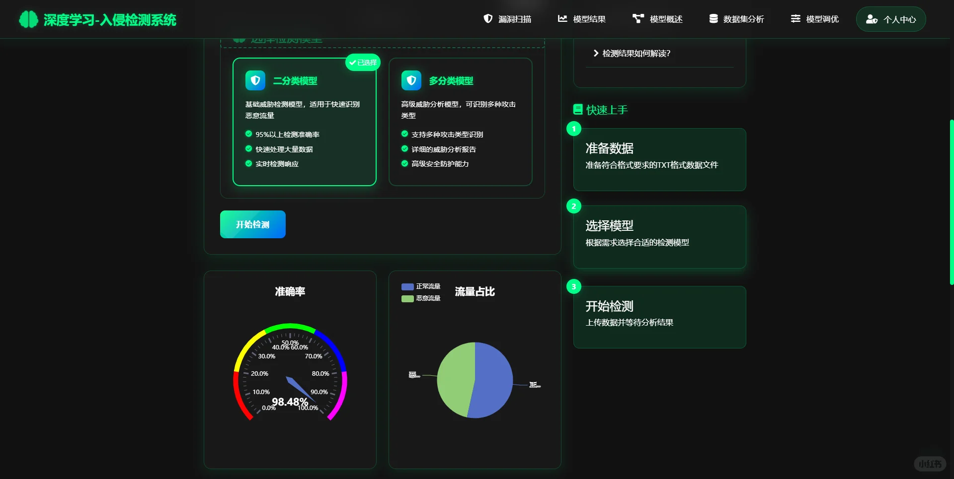 基于深度学习卷积神经网络的入侵检测系统