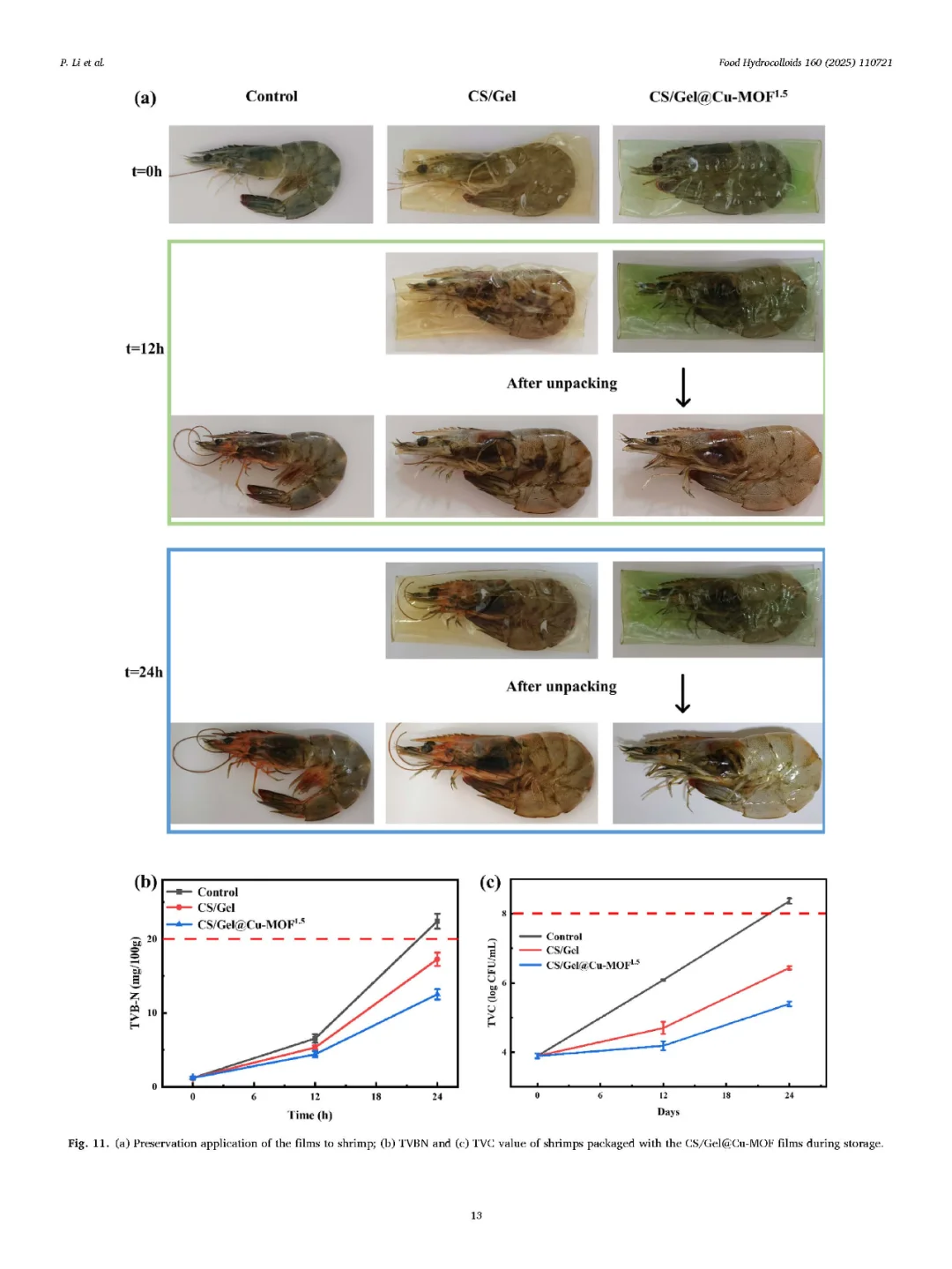 监测虾的新鲜度：壳聚糖/明胶智能包装膜