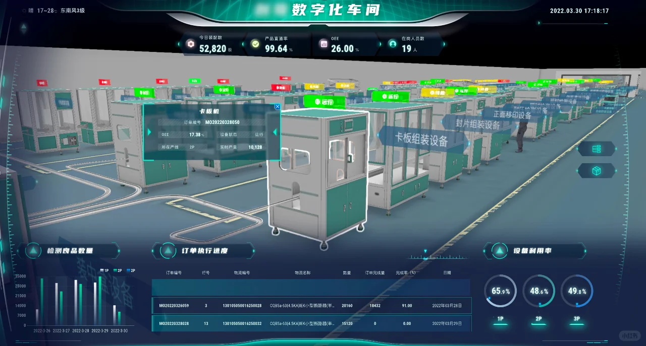 将生产线班上可视化大屏，生产过程一目了