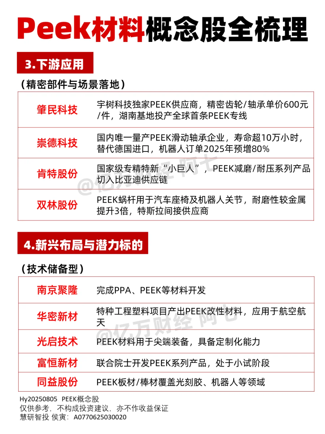 Peek材料概念股全梳理