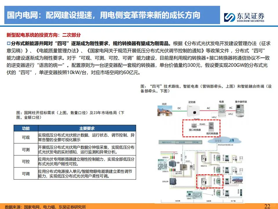电网&工控2025年度策略报告