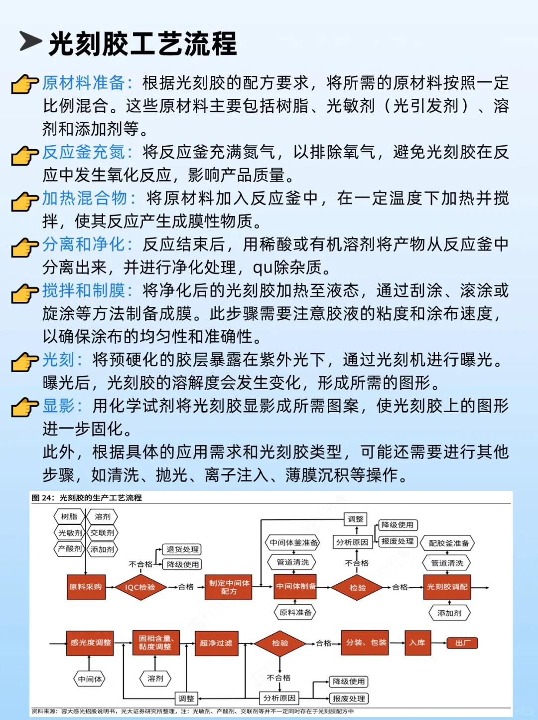 一天吃透一条产业链：No.3光刻胶