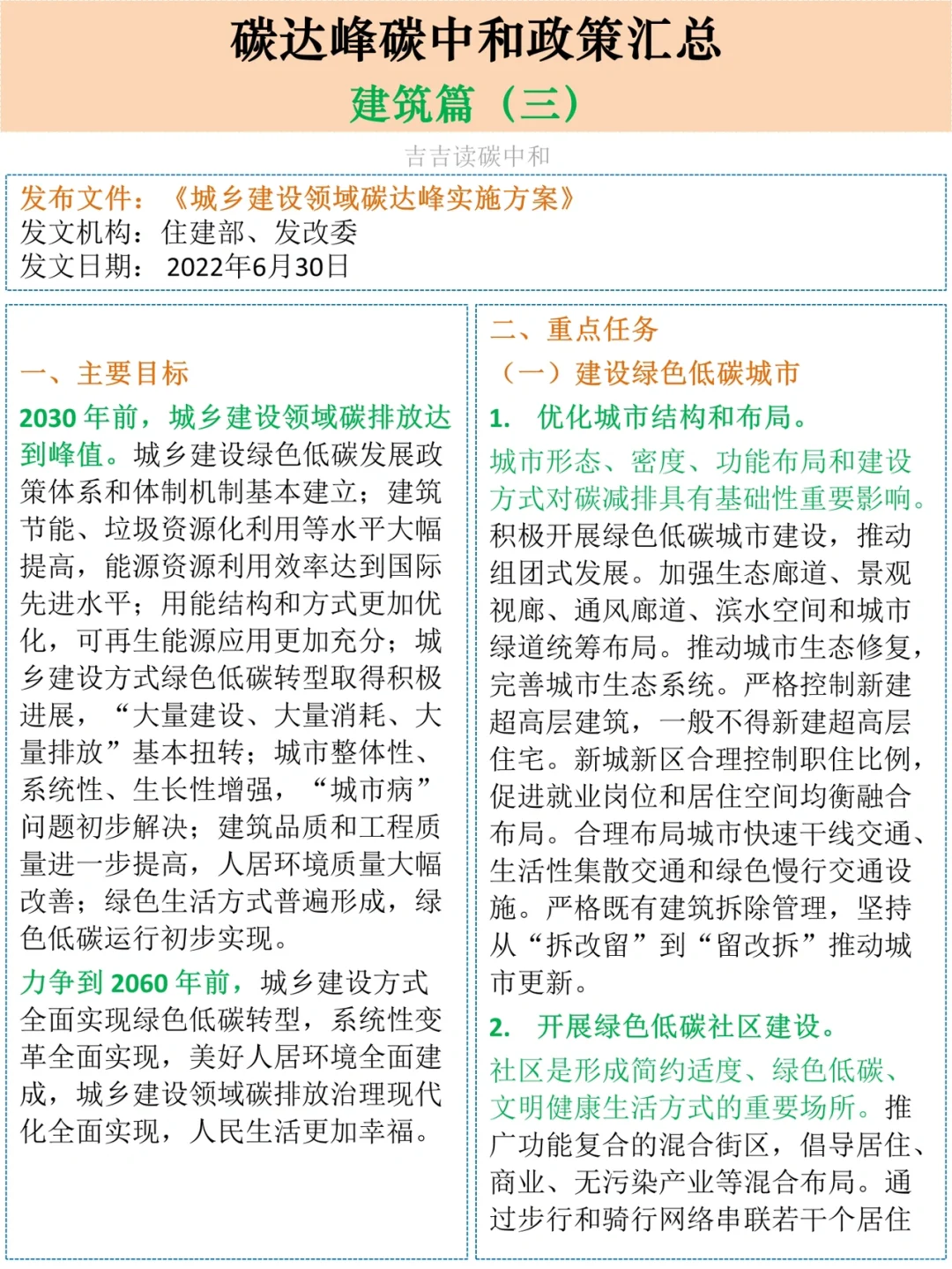 碳达峰碳中和政策汇总|建筑篇3️⃣