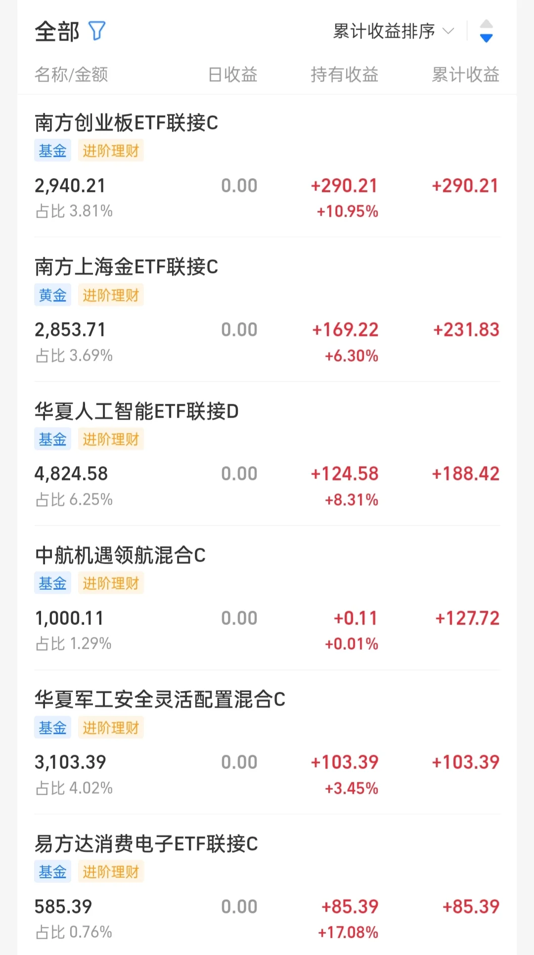 ?持仓又双叒叕涨啦，分享最新操作