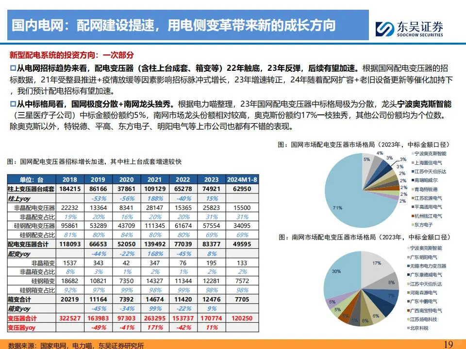 电网&工控2025年度策略报告