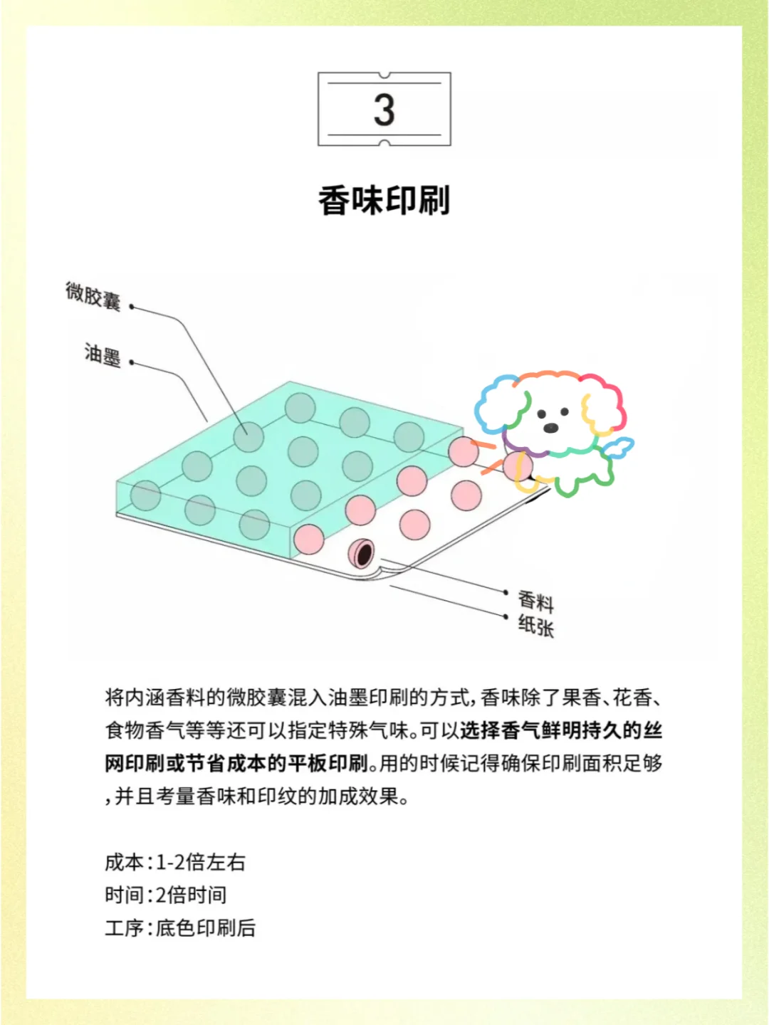 印刷知识｜设计师须知晓的印刷工艺