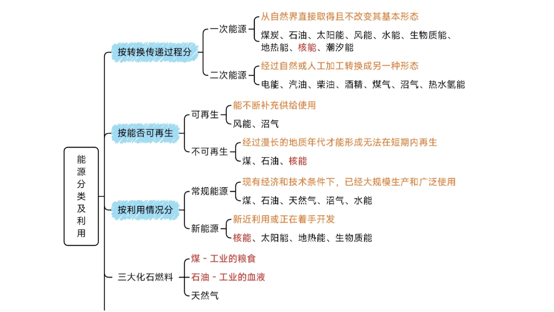 常识｜能源分类及利用