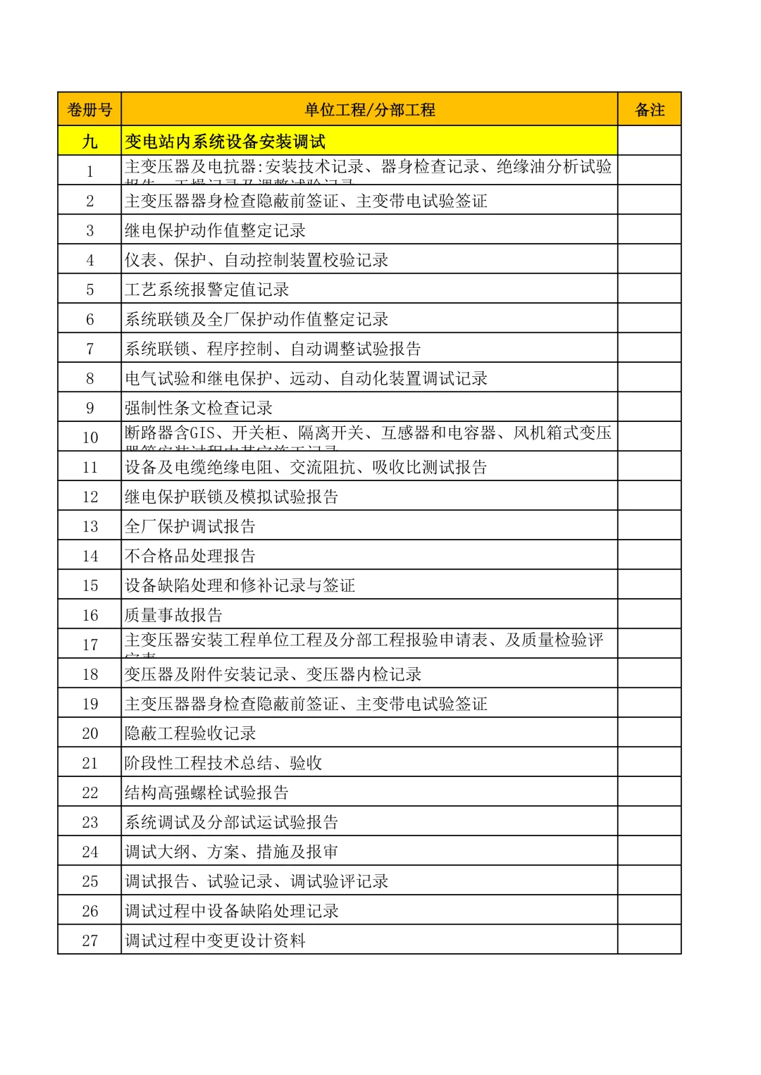 光伏工施工资料清单+范例，从开工到竣工全