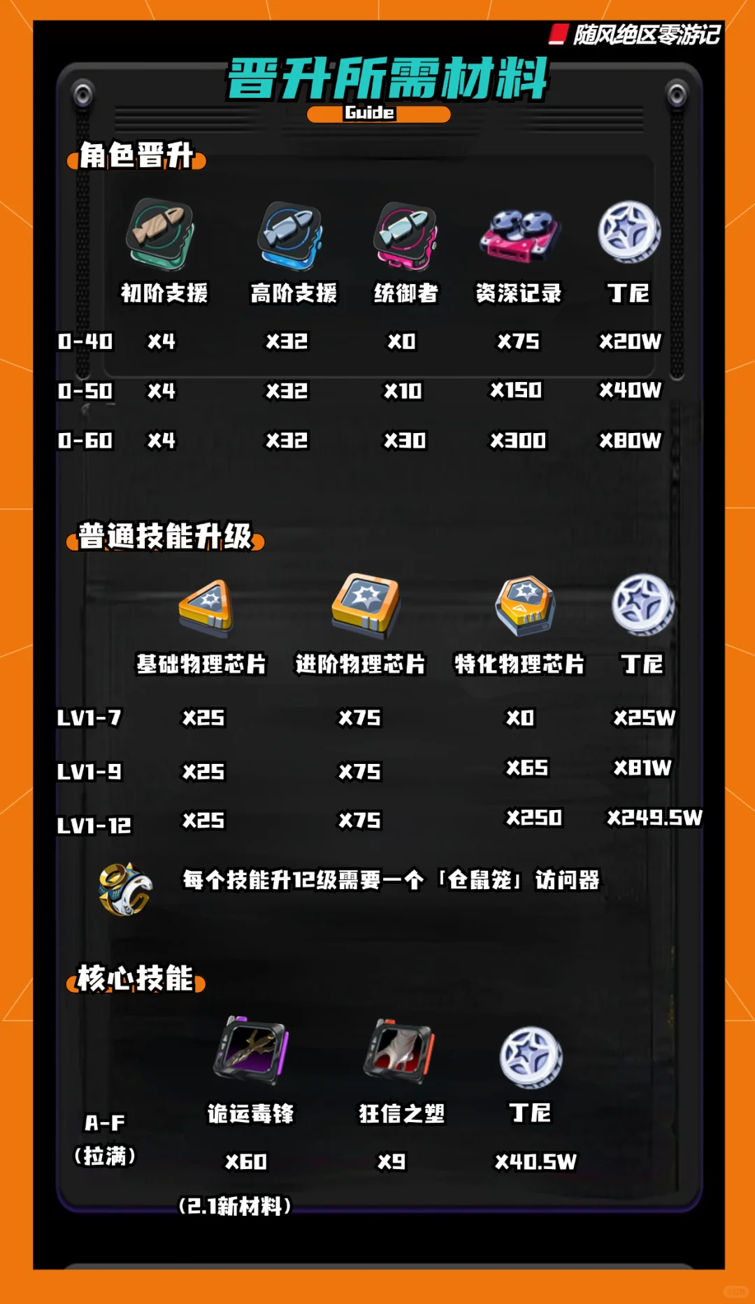 浮波柚叶材料提前刷，拿到手直接毕业